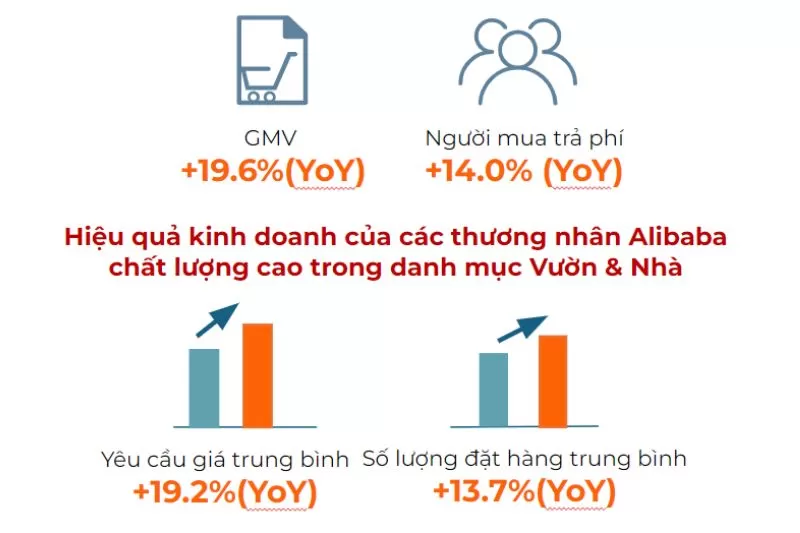 Tổng Quan Thị Trường Xuất Khẩu Ngành Nhà Và Vườn 2024