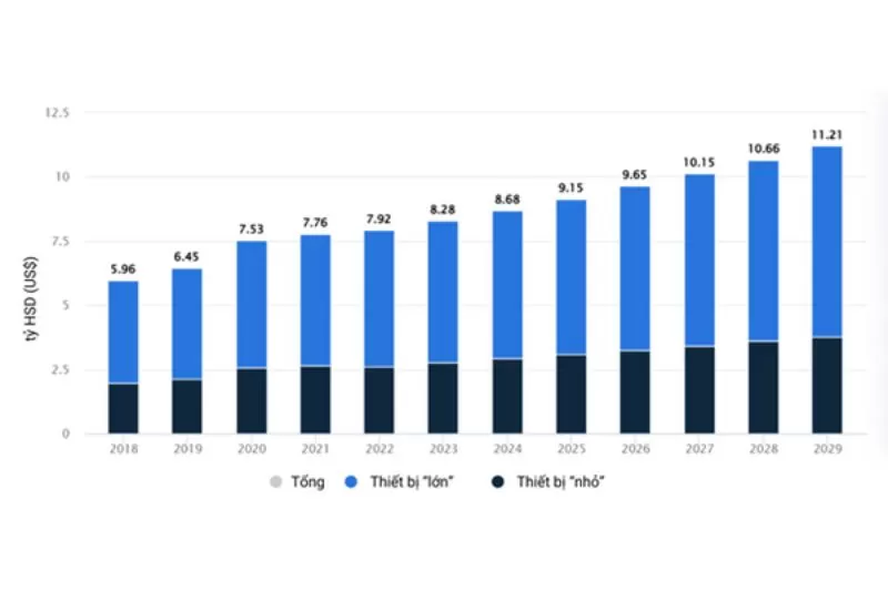 Xu hướng Ngành Điện Tử Tiêu Dùng Và Cơ Hội Cho Doanh Nghiệp Việt Nam 2025