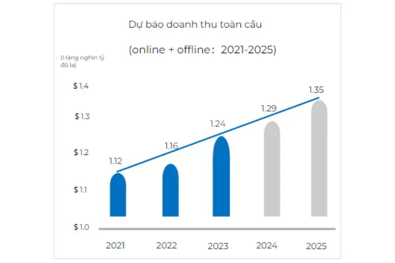 Tổng Quan Thị Trường Xuất Khẩu Ngành Nhà Và Vườn 2024