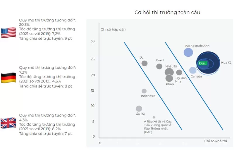 Tổng Quan Thị Trường Xuất Khẩu Ngành Nhà Và Vườn 2024