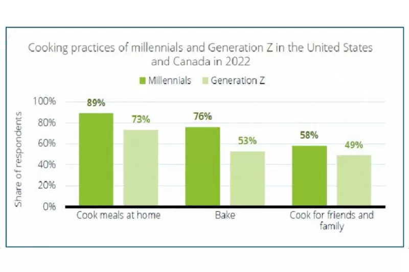 Tổng Quan Thị Trường Xuất Khẩu Ngành Nhà Và Vườn 2024