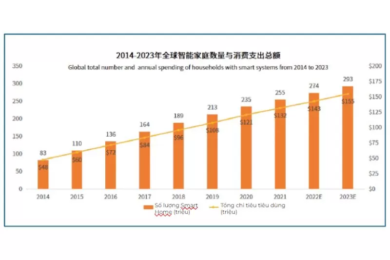 Tổng Quan Thị Trường Xuất Khẩu Ngành Nhà Và Vườn 2024